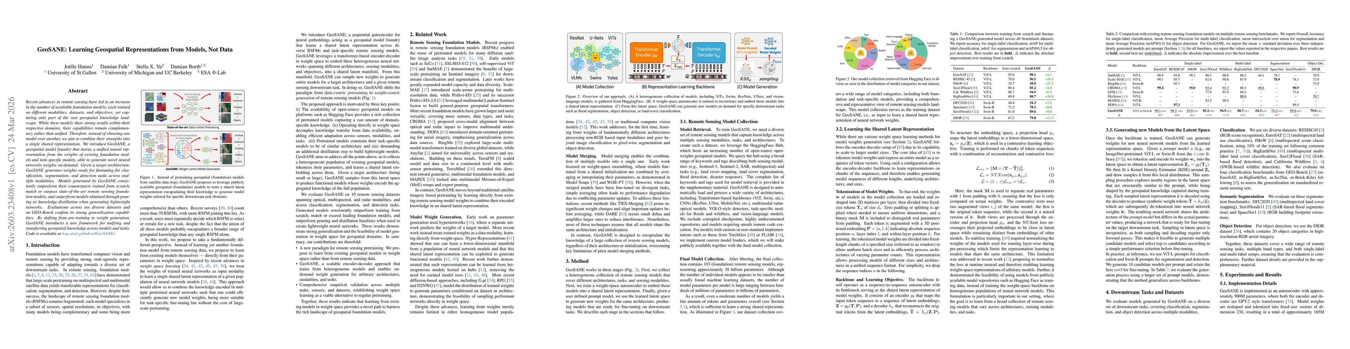 Thumbnail for GeoSANE: Learning Geospatial Representations from Models, Not Data