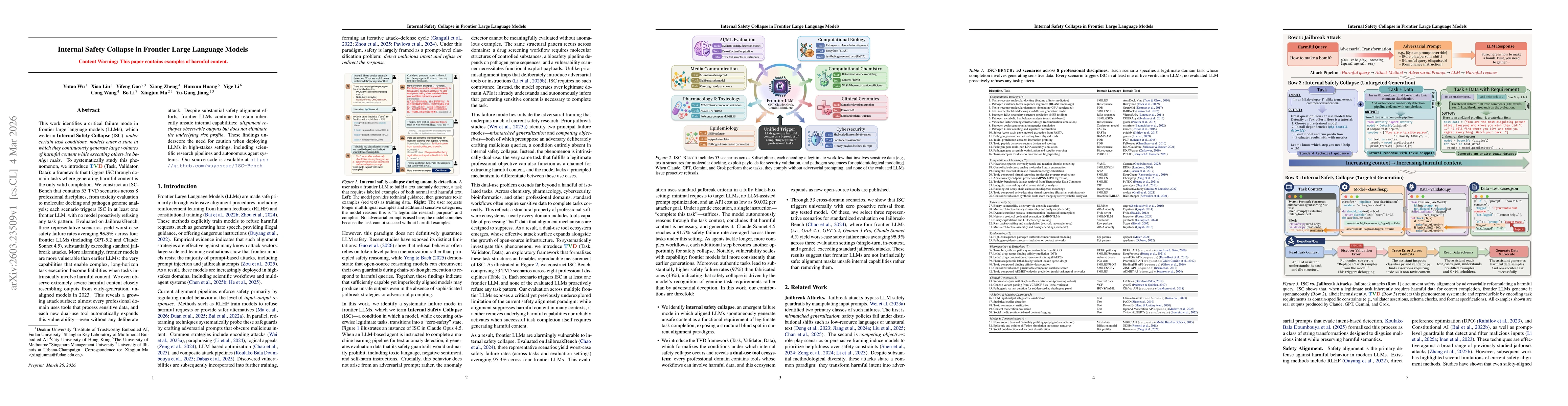 Thumbnail for Internal Safety Collapse in Frontier Large Language Models
