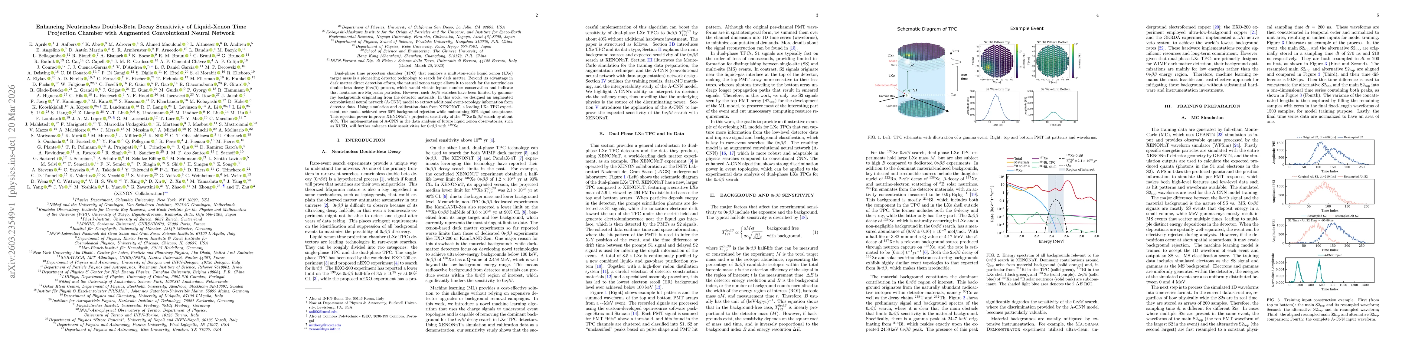 Thumbnail for Enhancing Neutrinoless Double-Beta Decay Sensitivity of Liquid-Xenon Time Projection Chamber with Augmented Convolutional Neural Network
