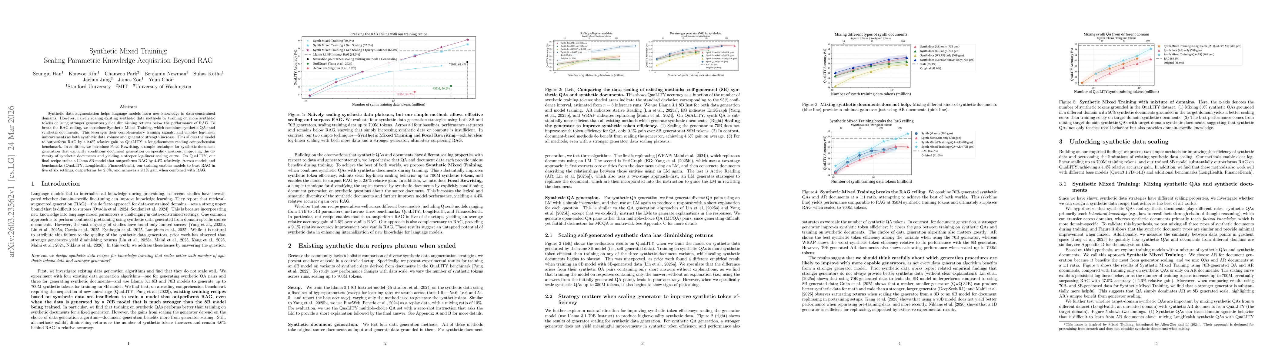 Thumbnail for Synthetic Mixed Training: Scaling Parametric Knowledge Acquisition Beyond RAG