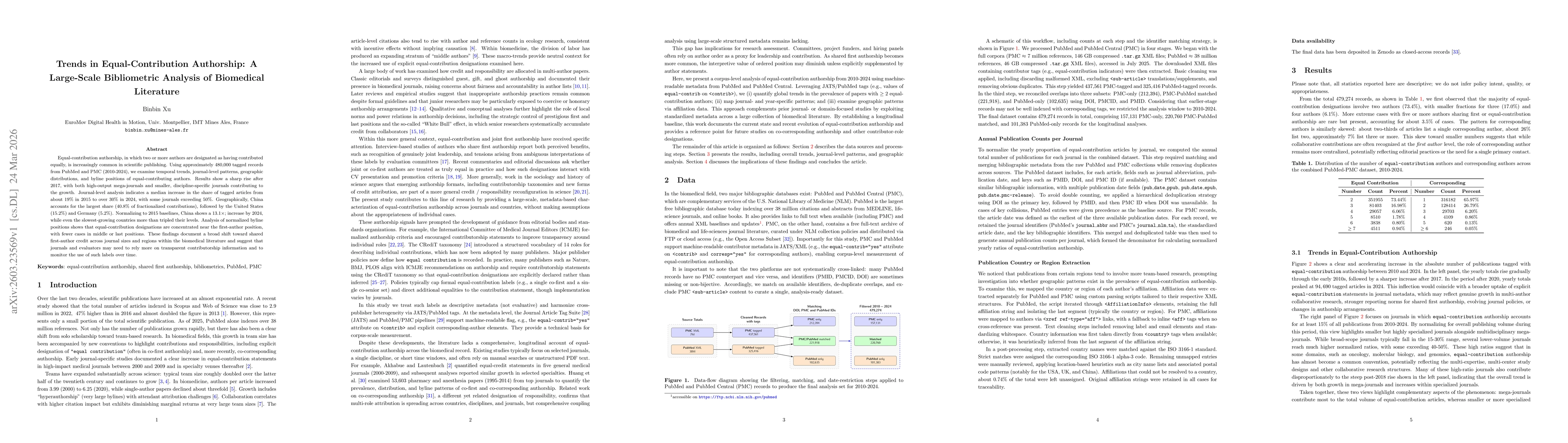 Thumbnail for Trends in Equal-Contribution Authorship: A Large-Scale Bibliometric Analysis of Biomedical Literature