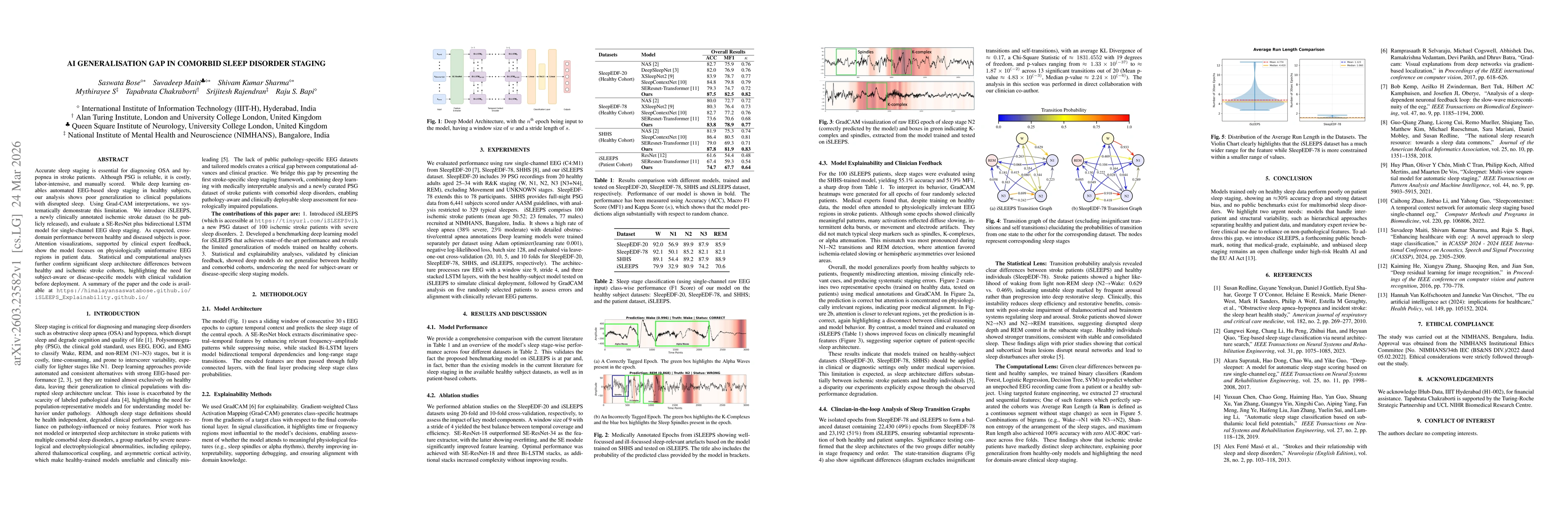 Thumbnail for AI Generalisation Gap In Comorbid Sleep Disorder Staging