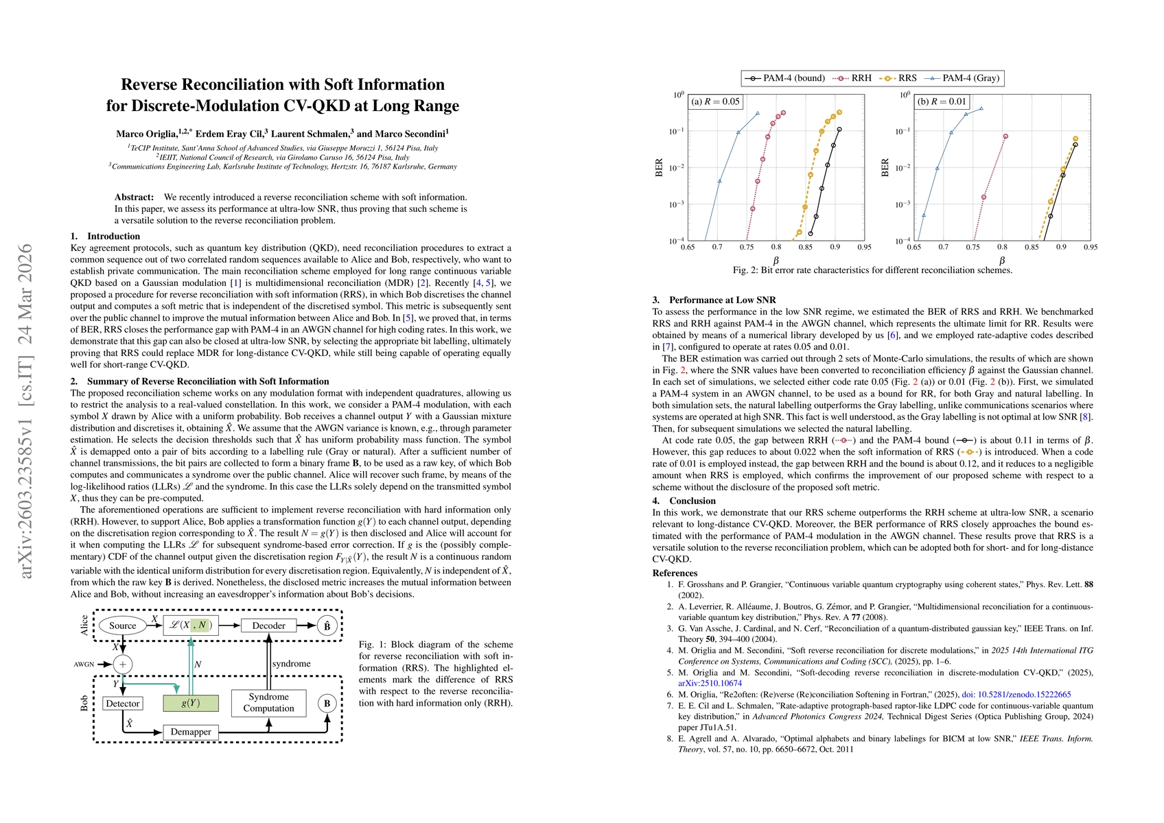 Thumbnail for Reverse Reconciliation with Soft Information for Discrete-Modulation CV-QKD at Long Range