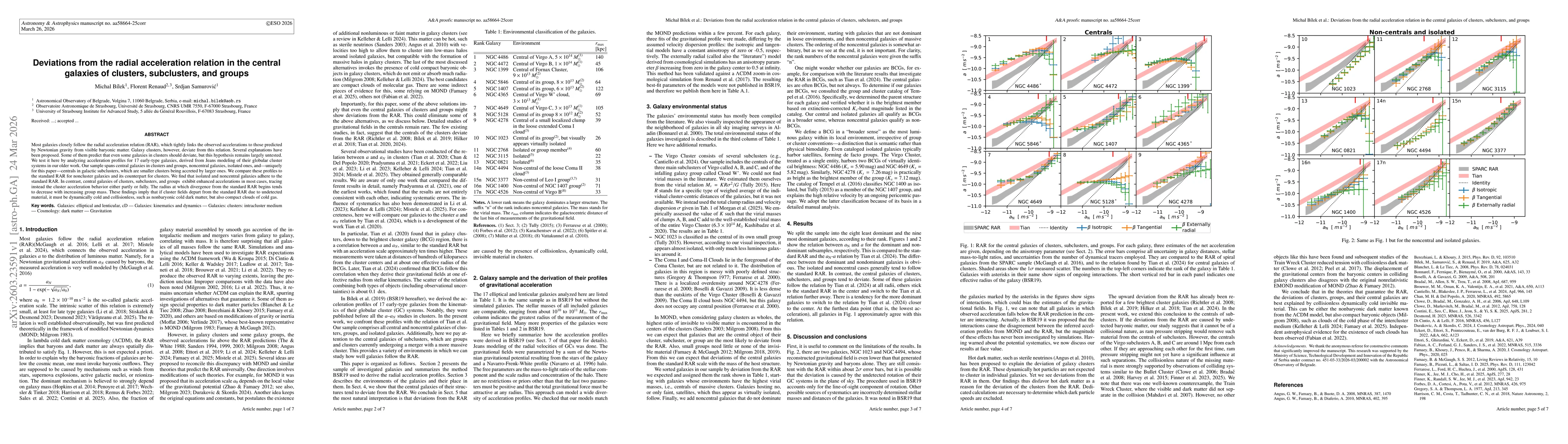 Thumbnail for Deviations from the radial acceleration relation in the central galaxies of clusters, subclusters, and groups