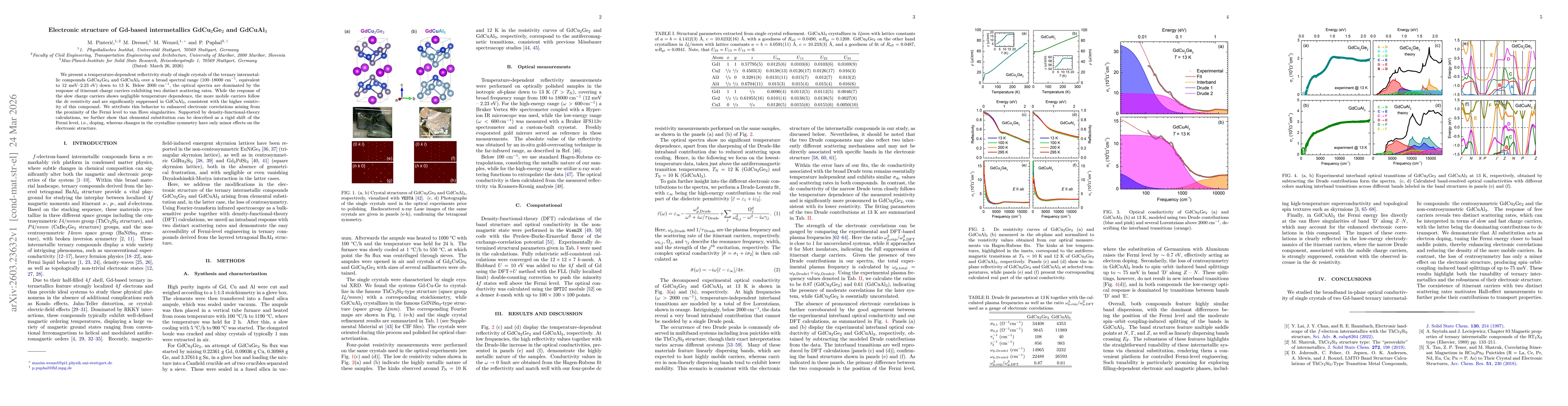 Thumbnail for Electronic structure of Gd-based intermetallics GdCu$_2$Ge$_2$ and GdCuAl$_3$