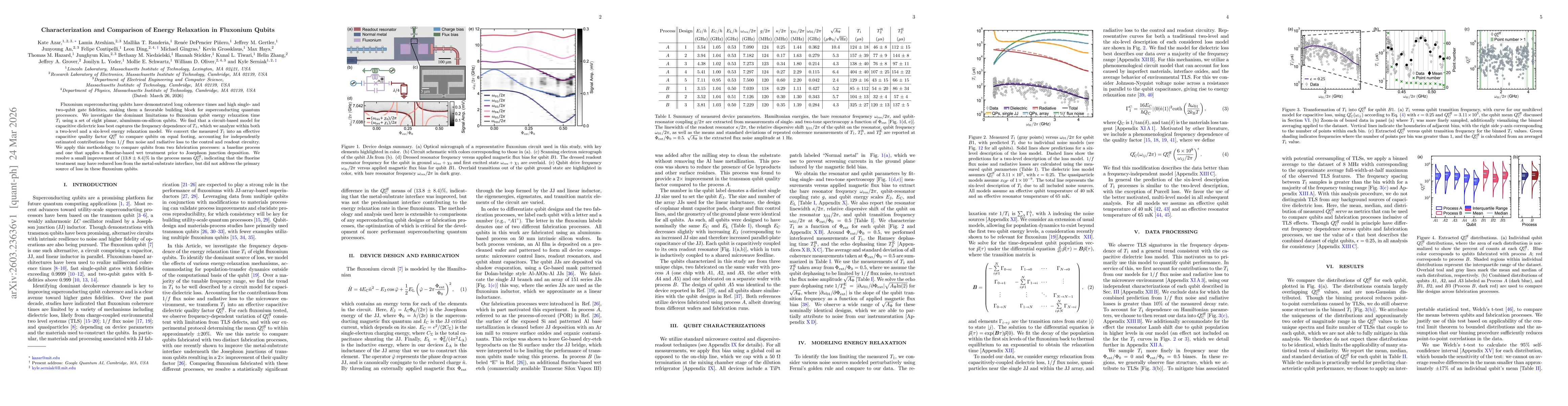 Thumbnail for Characterization and Comparison of Energy Relaxation in Fluxonium Qubits
