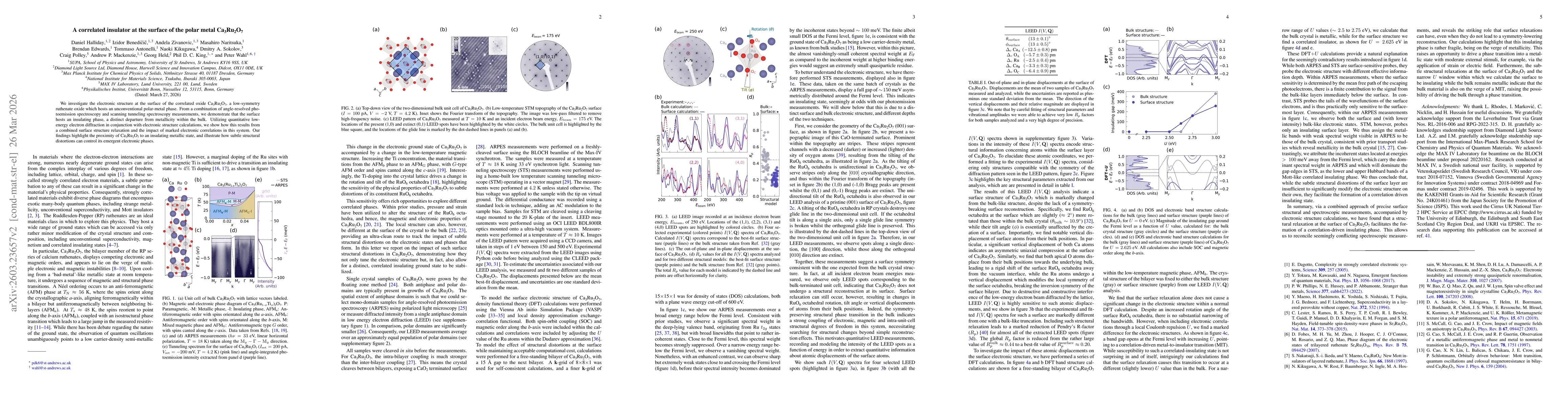 Thumbnail for A correlated insulator at the surface of the polar metal Ca$_3$Ru$_2$O$_7$