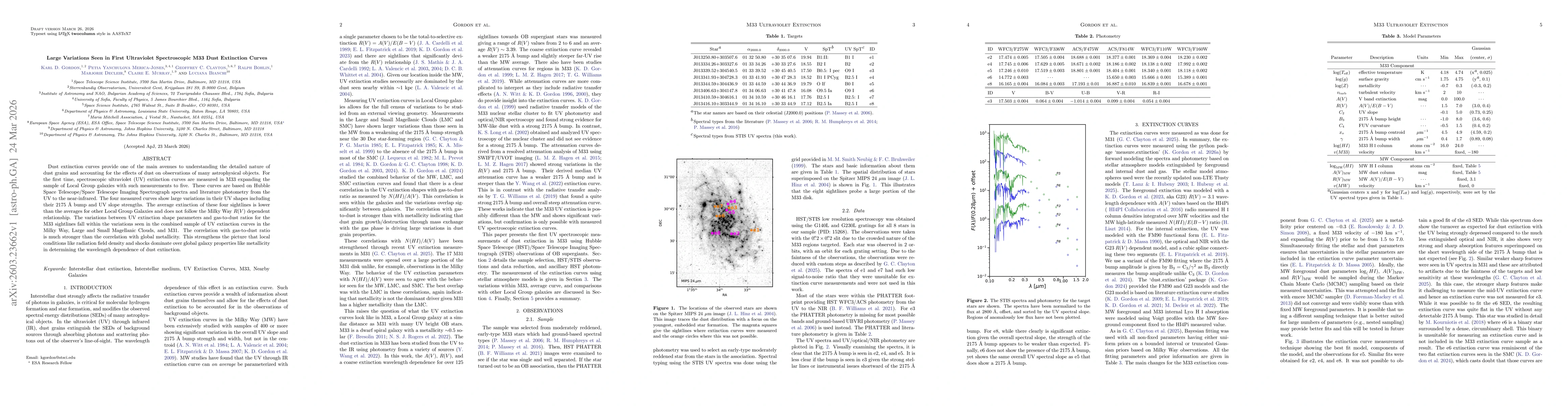 Thumbnail for Large Variations Seen in First Ultraviolet Spectroscopic M33 Dust Extinction Curves