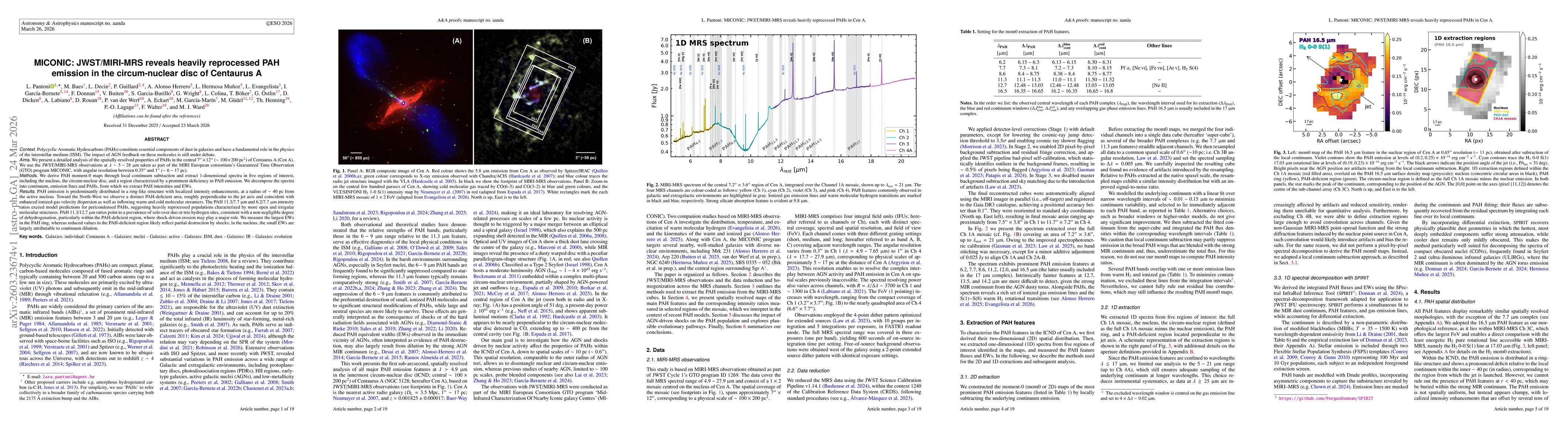 Thumbnail for MICONIC: JWST/MIRI-MRS reveals heavily reprocessed PAH emission in the circum-nuclear disc of Centaurus A