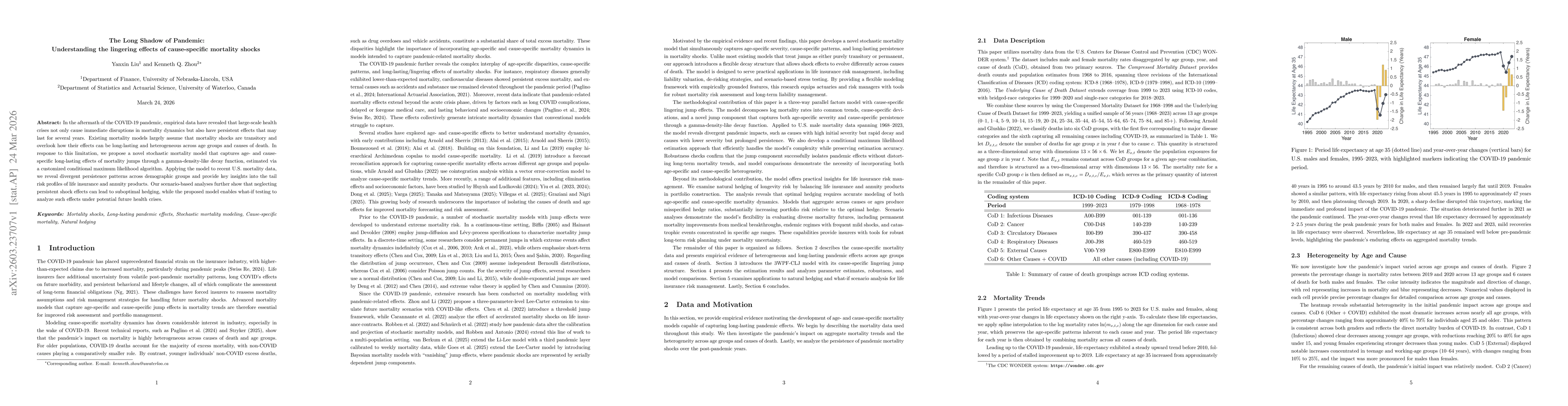 Thumbnail for The Long Shadow of Pandemic: Understanding the lingering effects of cause-specific mortality shocks