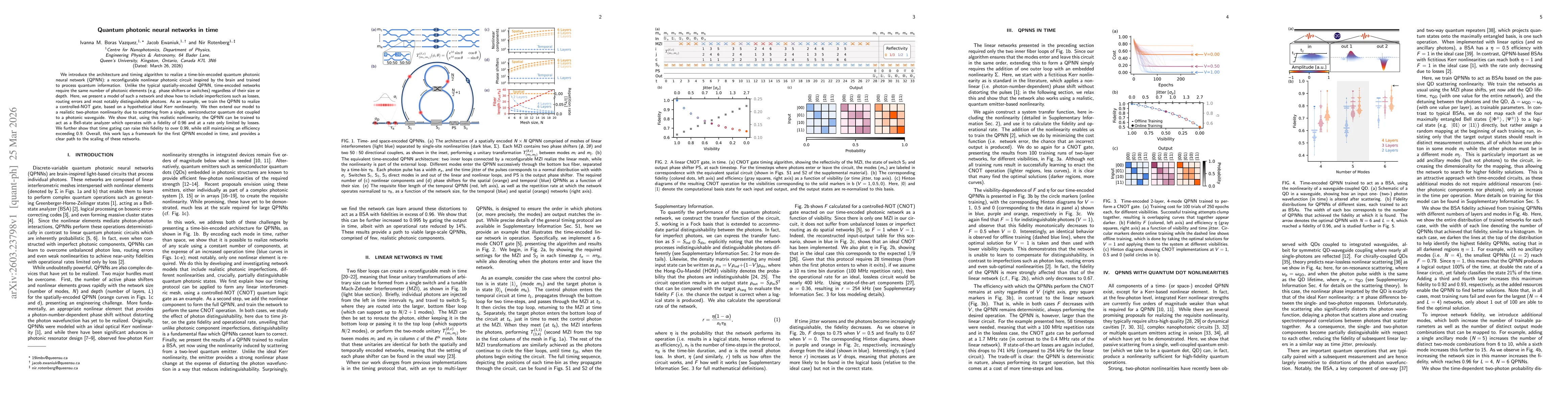 Thumbnail for Quantum photonic neural networks in time
