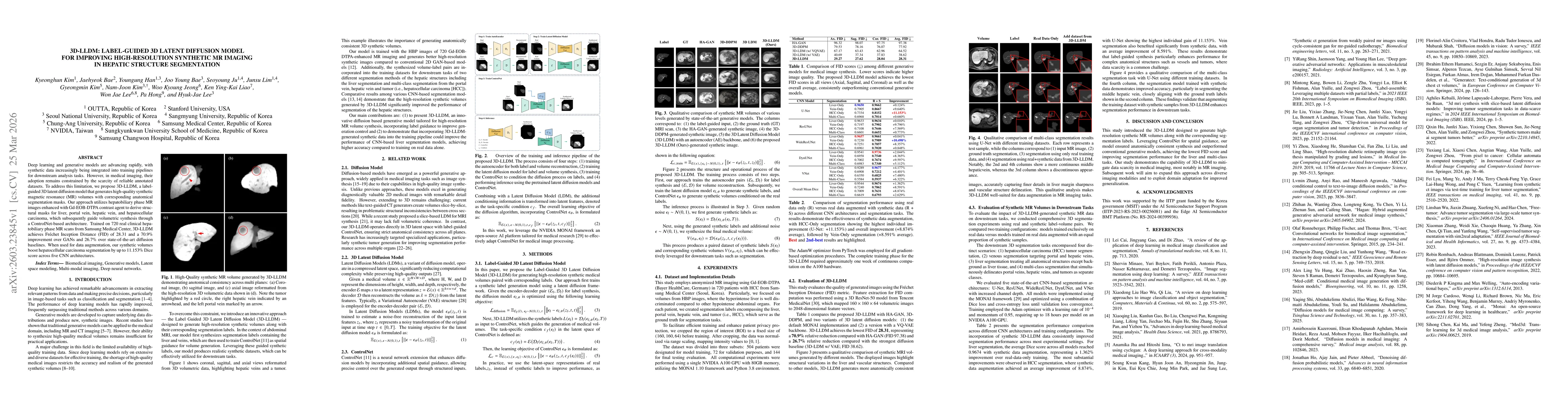 Thumbnail for 3D-LLDM: Label-Guided 3D Latent Diffusion Model for Improving High-Resolution Synthetic MR Imaging in Hepatic Structure Segmentation
