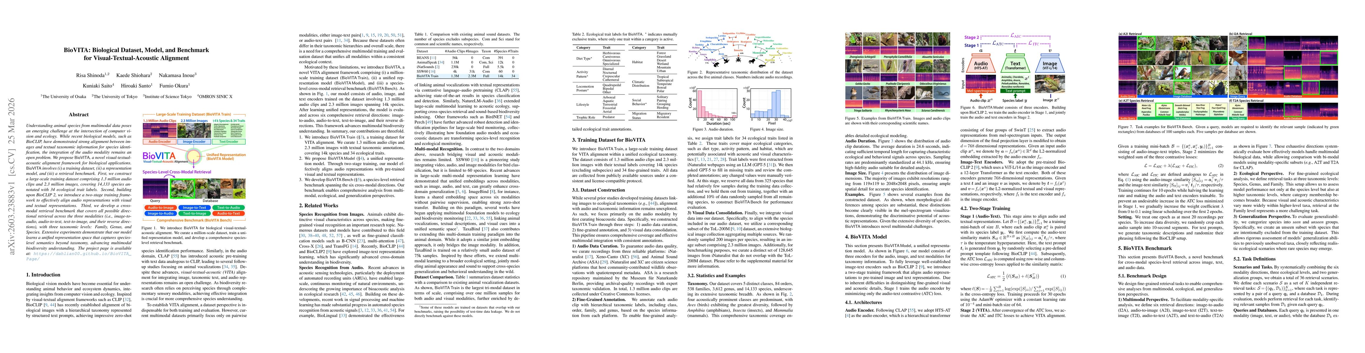 Thumbnail for BioVITA: Biological Dataset, Model, and Benchmark for Visual-Textual-Acoustic Alignment