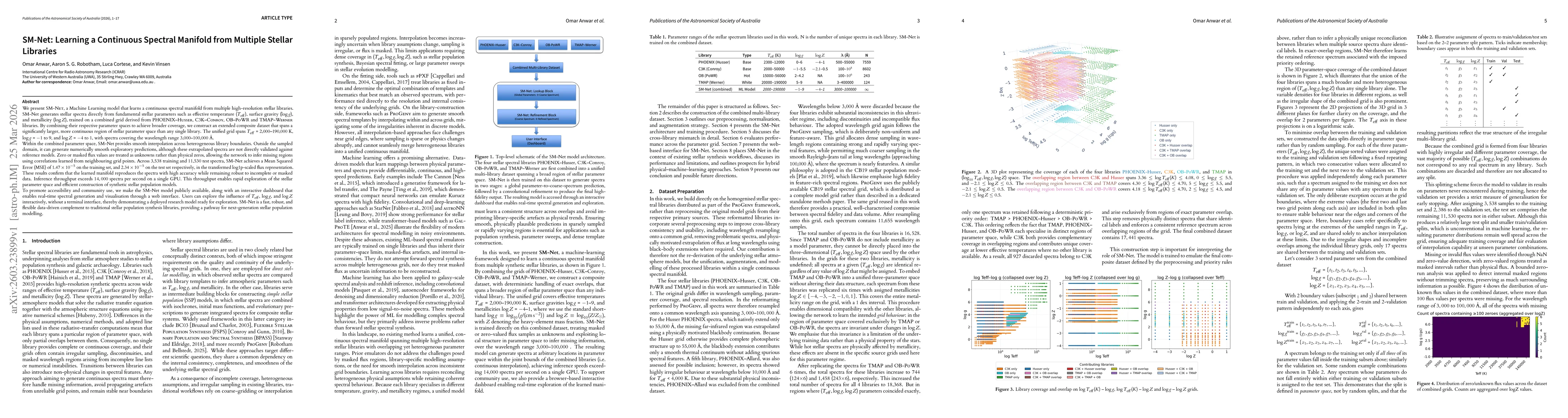 Thumbnail for SM-Net: Learning a Continuous Spectral Manifold from Multiple Stellar Libraries