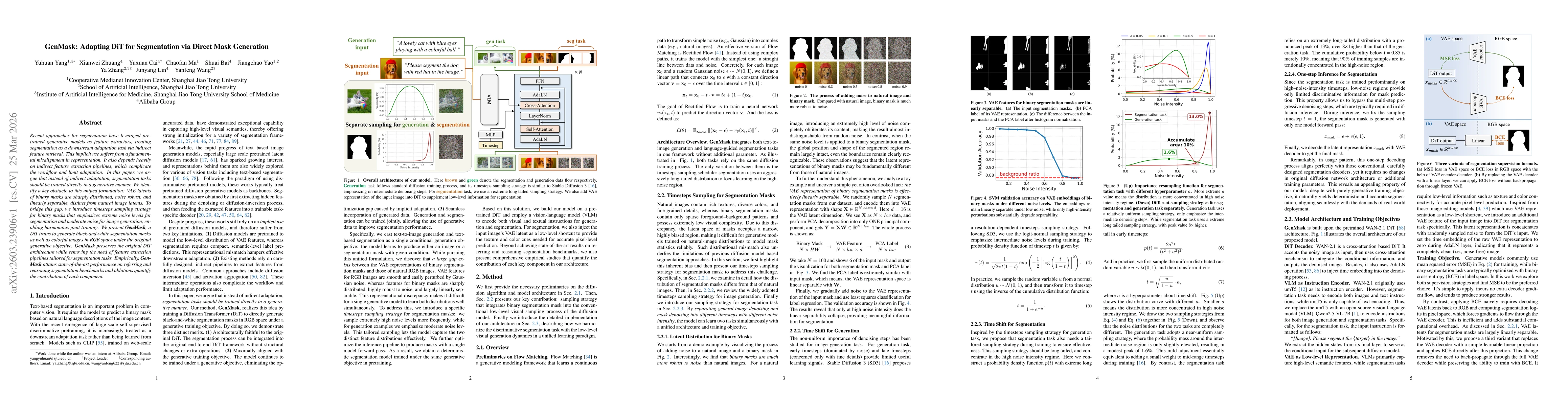 Thumbnail for GenMask: Adapting DiT for Segmentation via Direct Mask