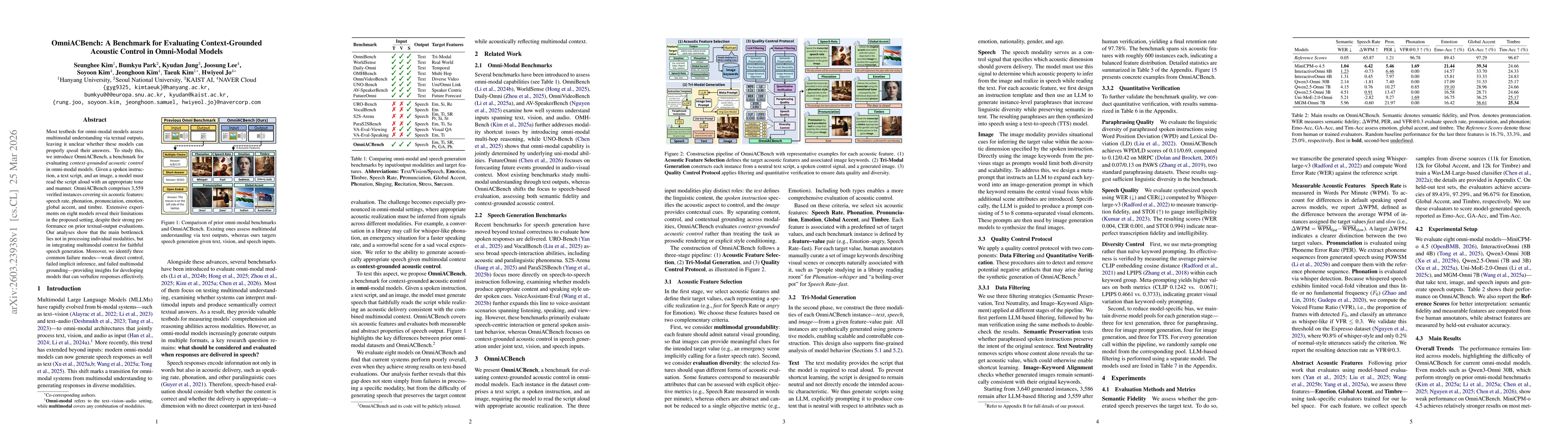 Thumbnail for OmniACBench: A Benchmark for Evaluating Context-Grounded Acoustic Control in Omni-Modal Models