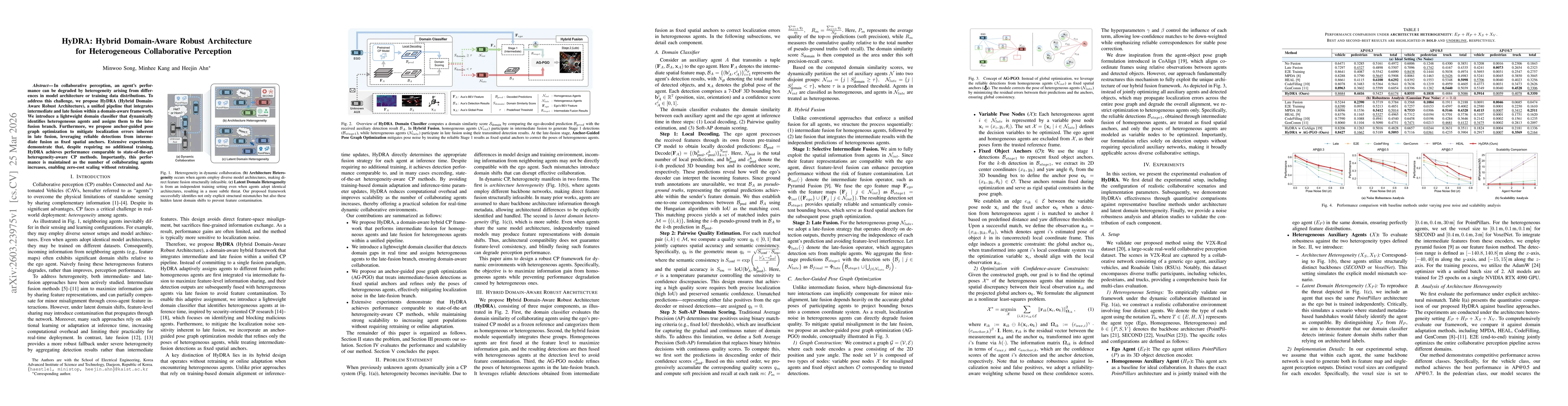 Thumbnail for HyDRA: Hybrid Domain-Aware Robust Architecture for Heterogeneous Collaborative Perception