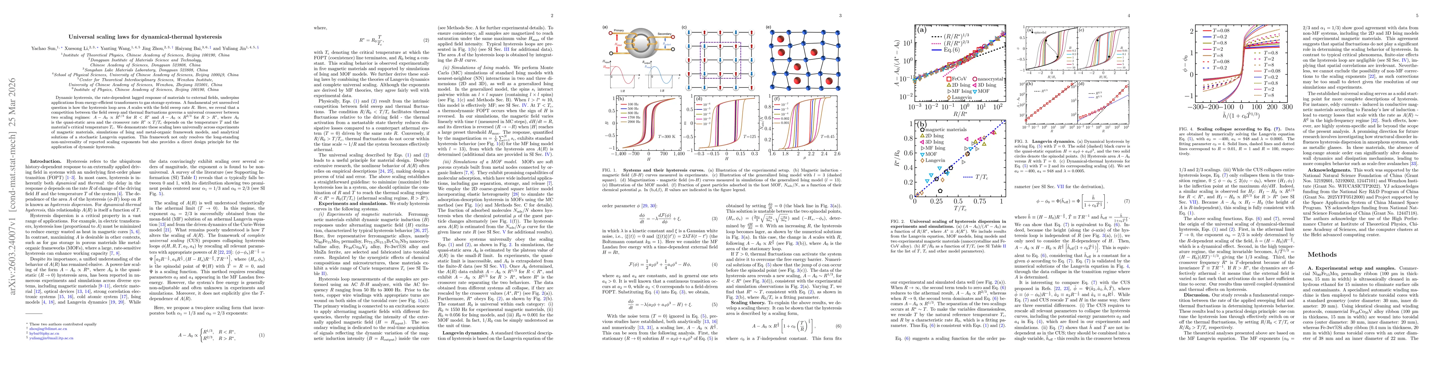 Thumbnail for Universal scaling laws for dynamical-thermal hysteresis