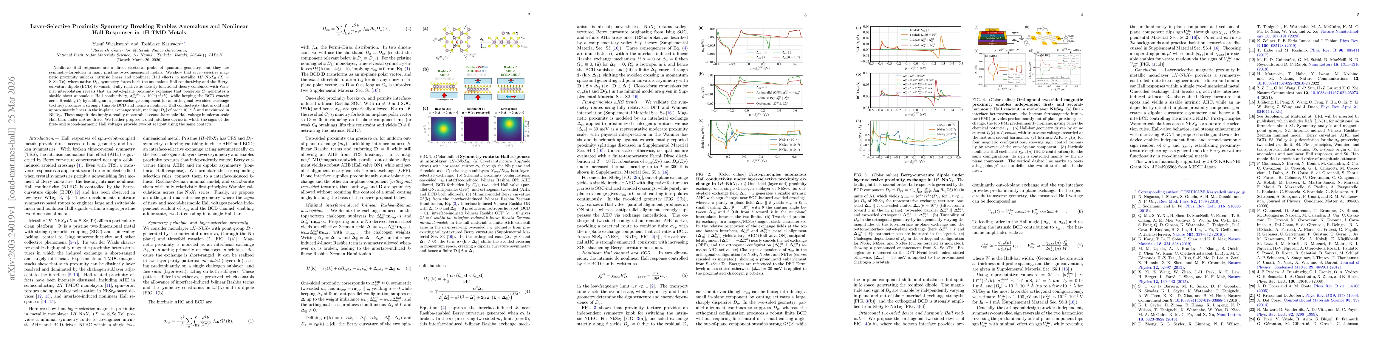 Thumbnail for Layer-Selective Proximity Symmetry Breaking Enables Anomalous and Nonlinear Hall Responses in 1H-TMD Metals