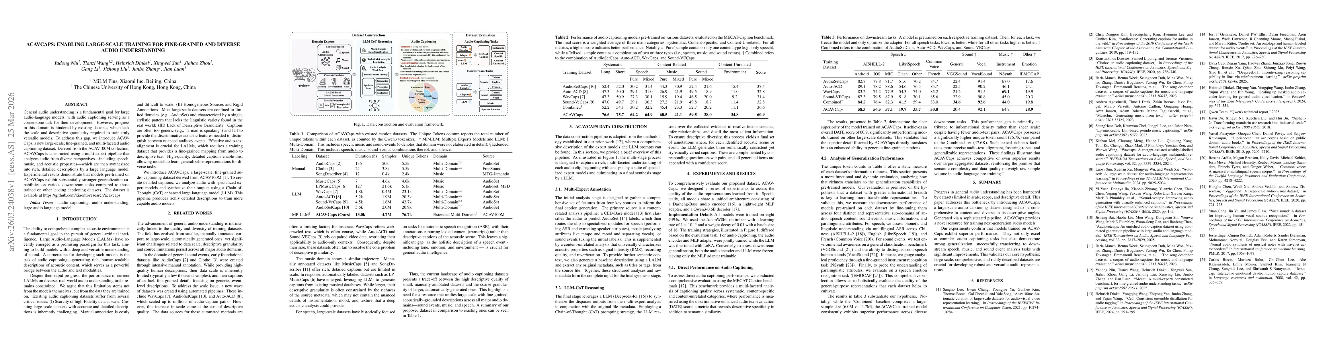 Thumbnail for ACAVCaps: Enabling large-scale training for fine-grained and diverse audio understanding