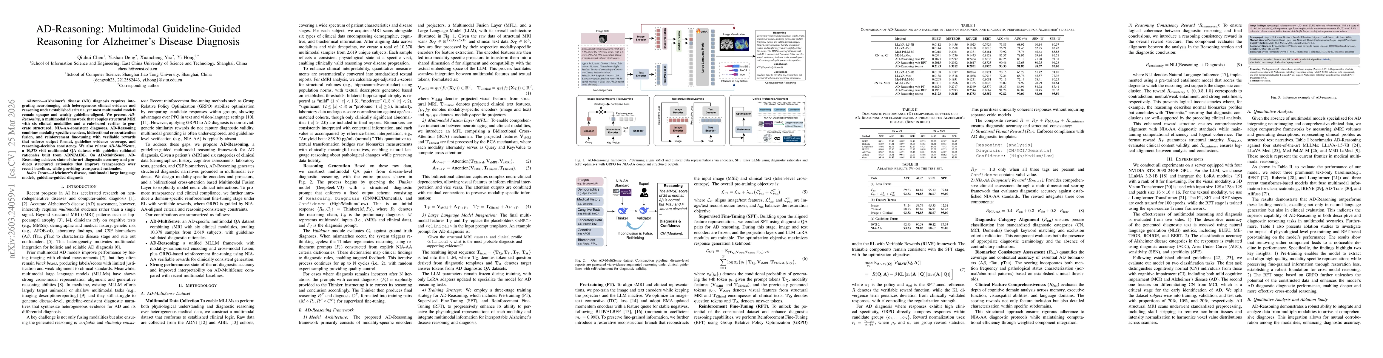 Thumbnail for AD-Reasoning: Multimodal Guideline-Guided Reasoning for Alzheimer's Disease Diagnosis