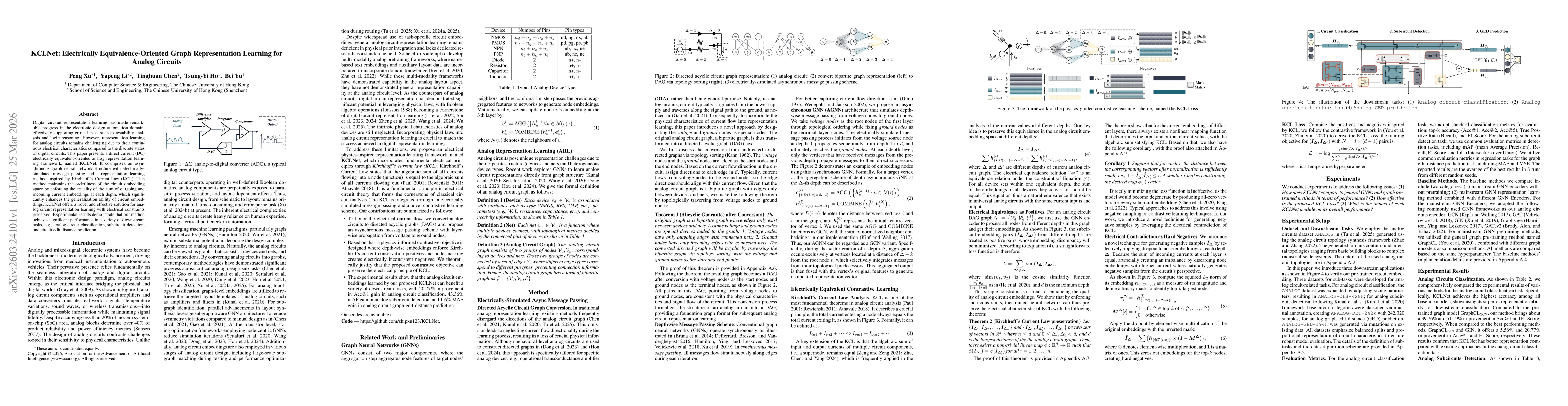Thumbnail for KCLNet: Electrically Equivalence-Oriented Graph Representation Learning for Analog Circuits