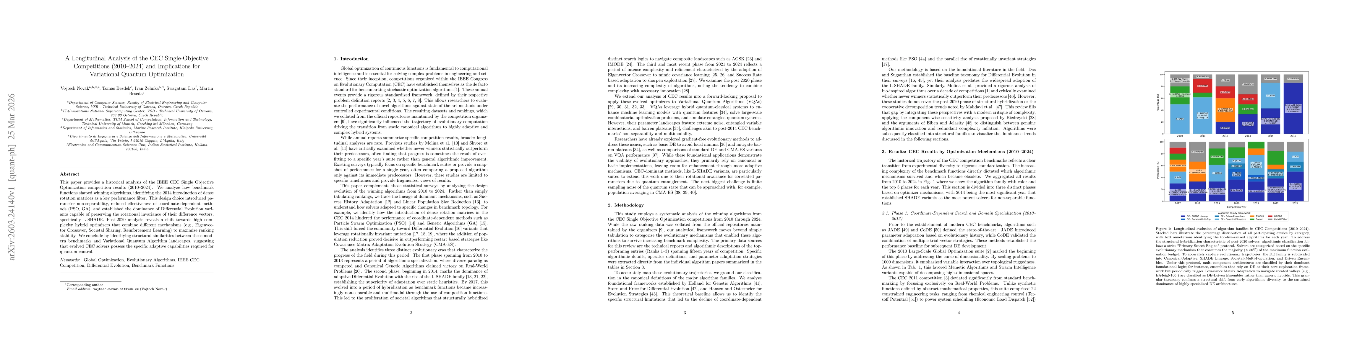 Thumbnail for A Longitudinal Analysis of the CEC Single-Objective Competitions (2010-2024) and Implications for Variational Quantum Optimization