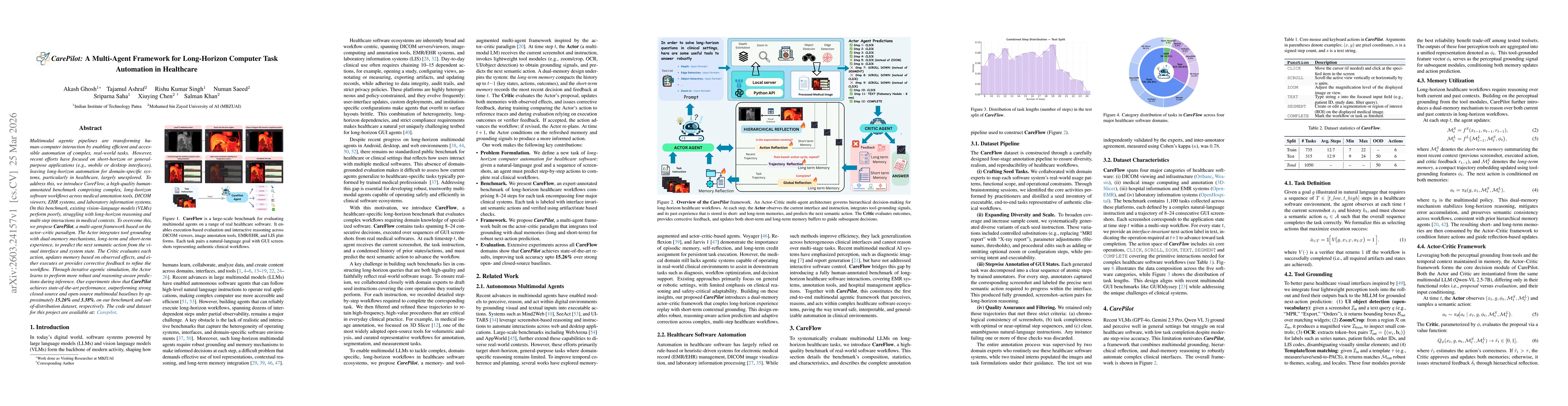 Thumbnail for CarePilot: A Multi-Agent Framework for Long-Horizon Computer Task Automation in Healthcare