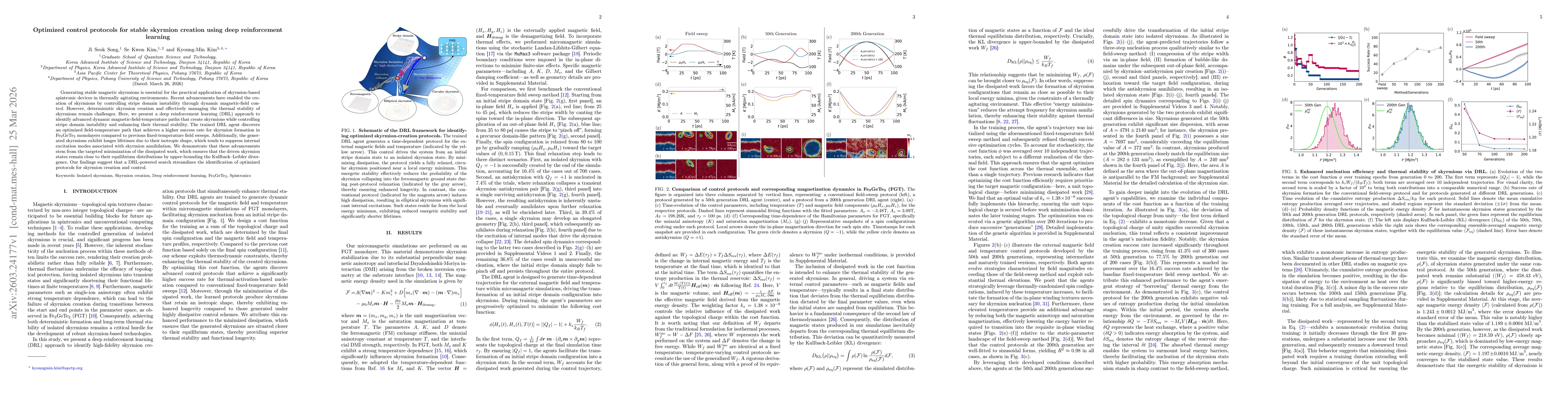 Thumbnail for Optimized control protocols for stable skyrmion creation using deep reinforcement learning