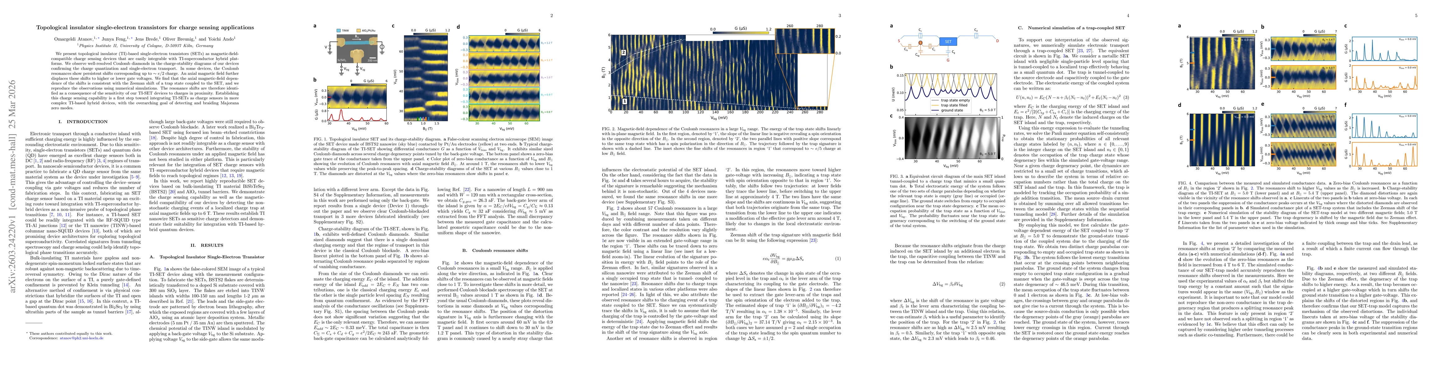 Thumbnail for Topological insulator single-electron transistors for charge sensing applications