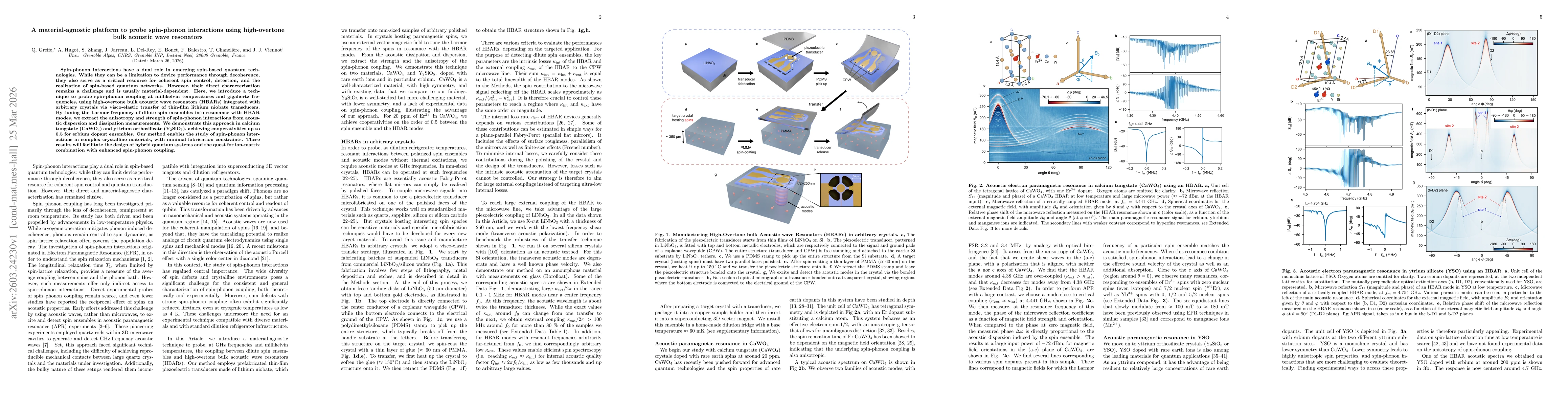 Thumbnail for A material-agnostic platform to probe spin-phonon interactions using high-overtone bulk acoustic wave resonators