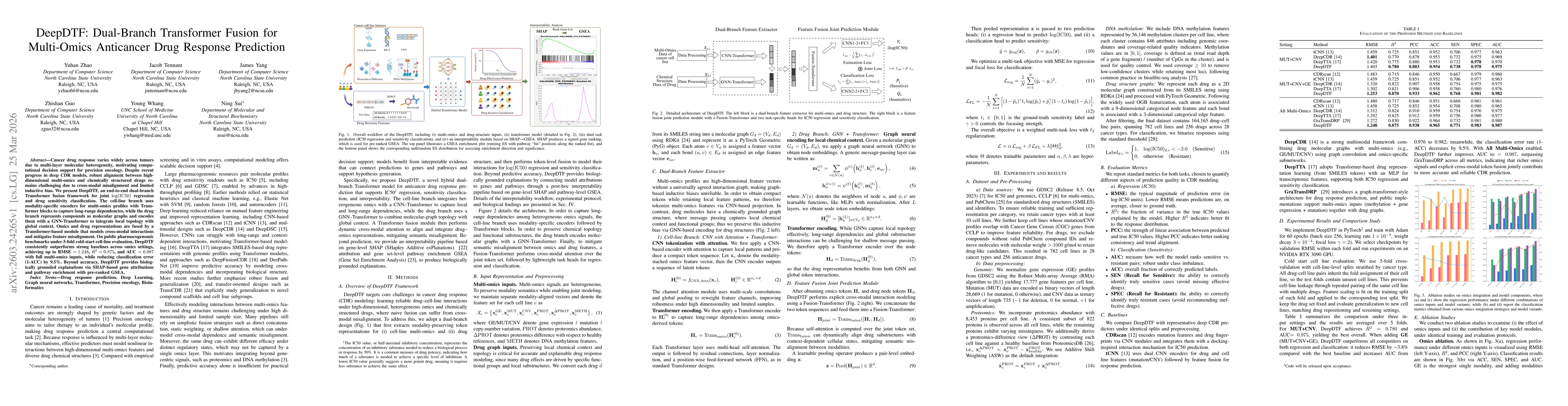 Thumbnail for DeepDTF: Dual-Branch Transformer Fusion for Multi-Omics Anticancer Drug Response Prediction