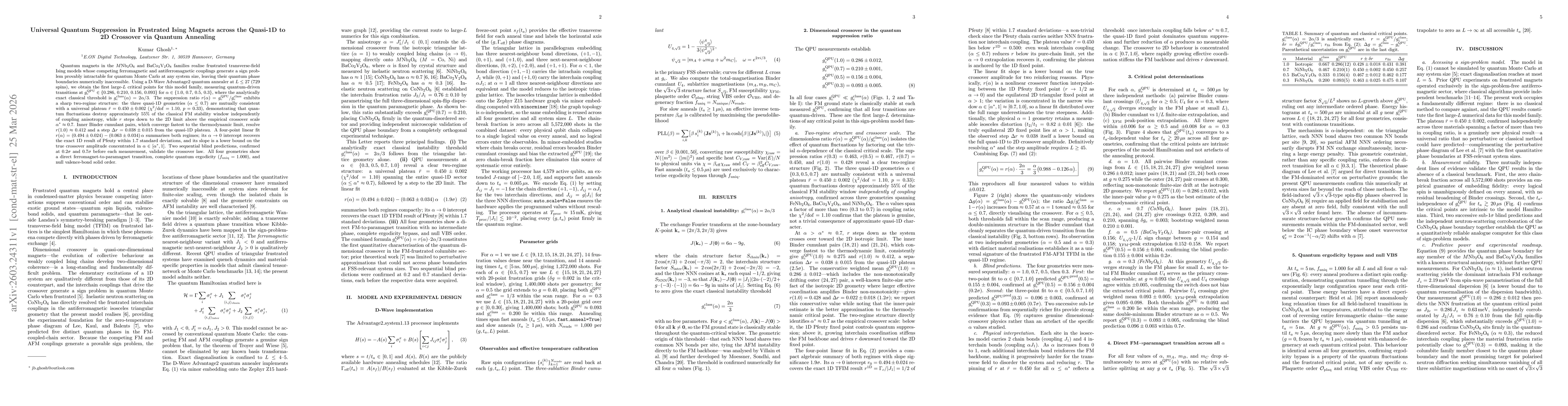 Thumbnail for Universal Quantum Suppression in Frustrated Ising Magnets across the Quasi-1D to 2D Crossover via Quantum Annealing