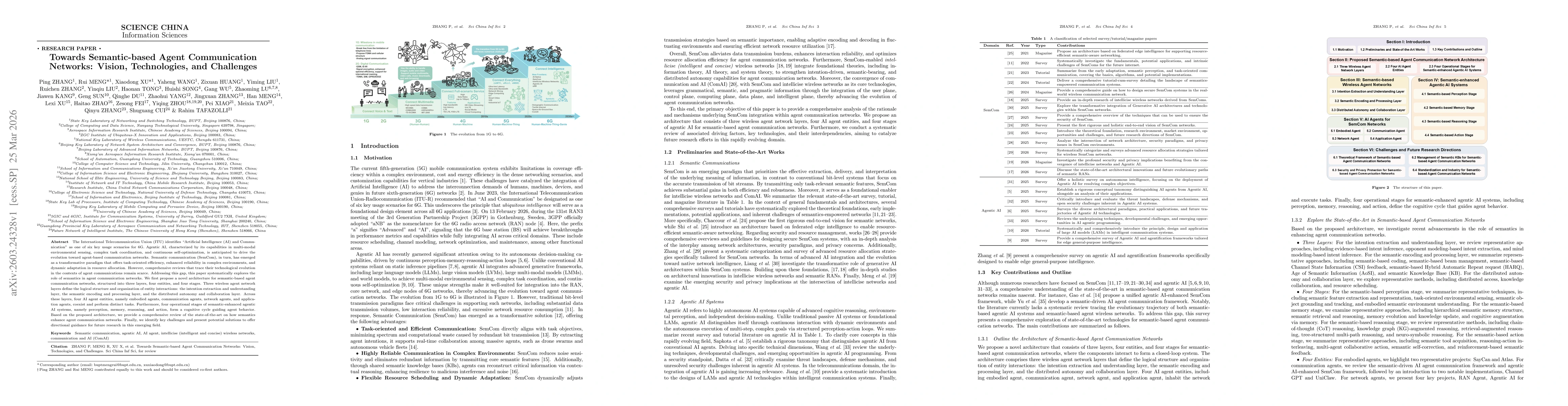 Thumbnail for Towards Semantic-based Agent Communication Networks: Vision, Technologies, and Challenges
