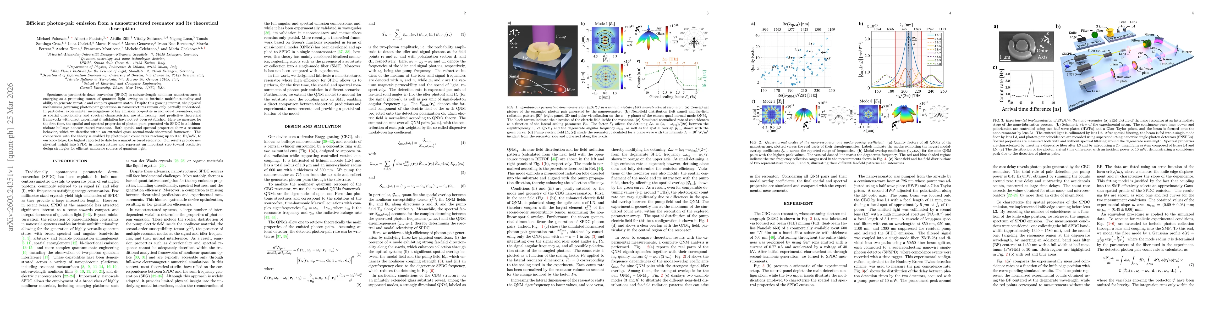 Thumbnail for Efficient photon-pair emission from a nanostructured resonator and its theoretical description