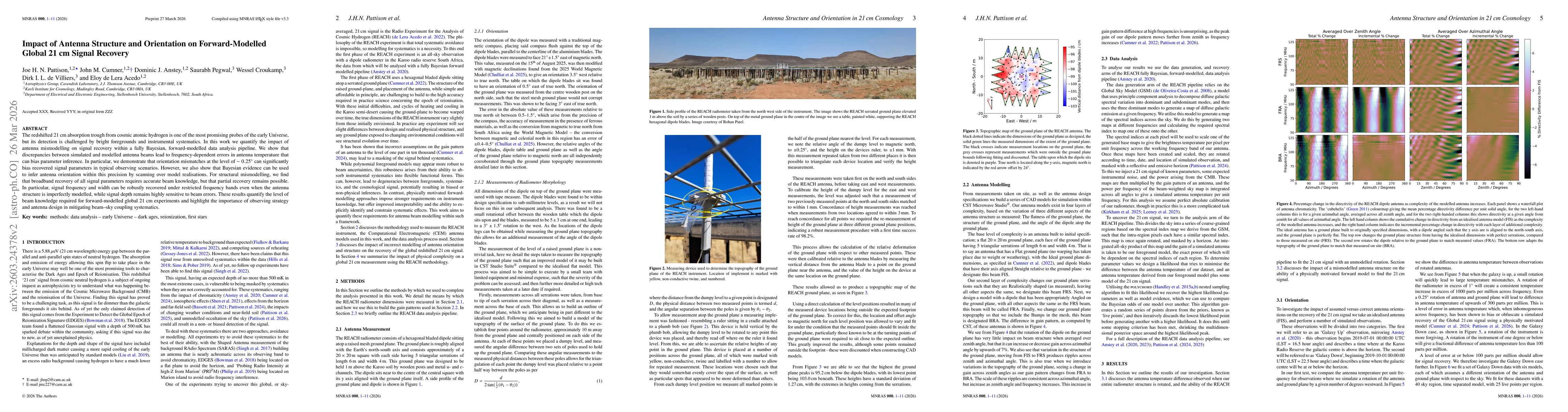 Thumbnail for Impact of Antenna Structure and Orientation on Forward-Modelled Global 21 cm Signal Recovery