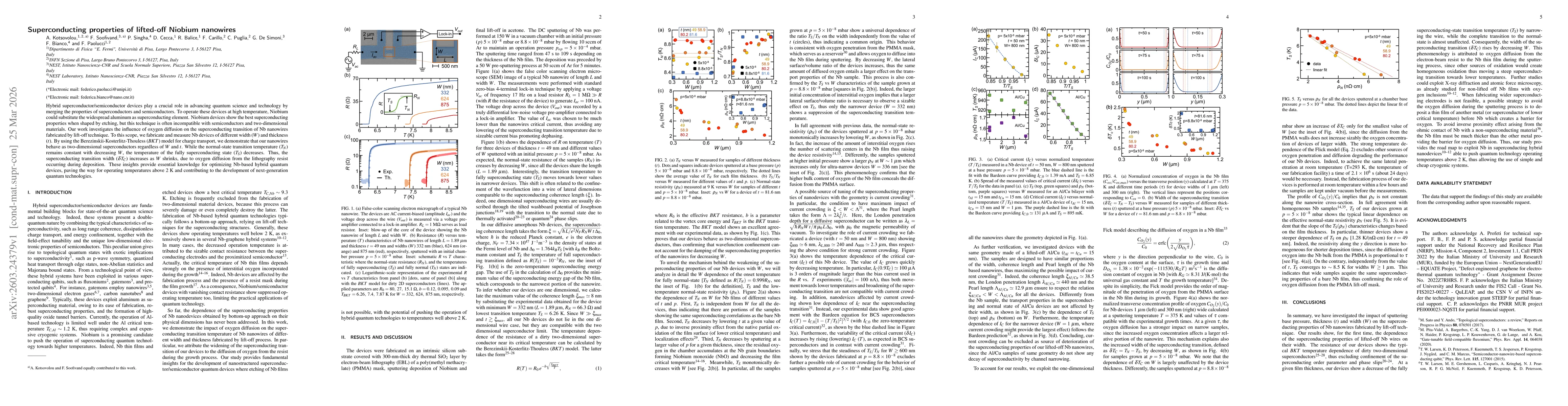 Thumbnail for Superconducting properties of lifted-off Niobium nanowires