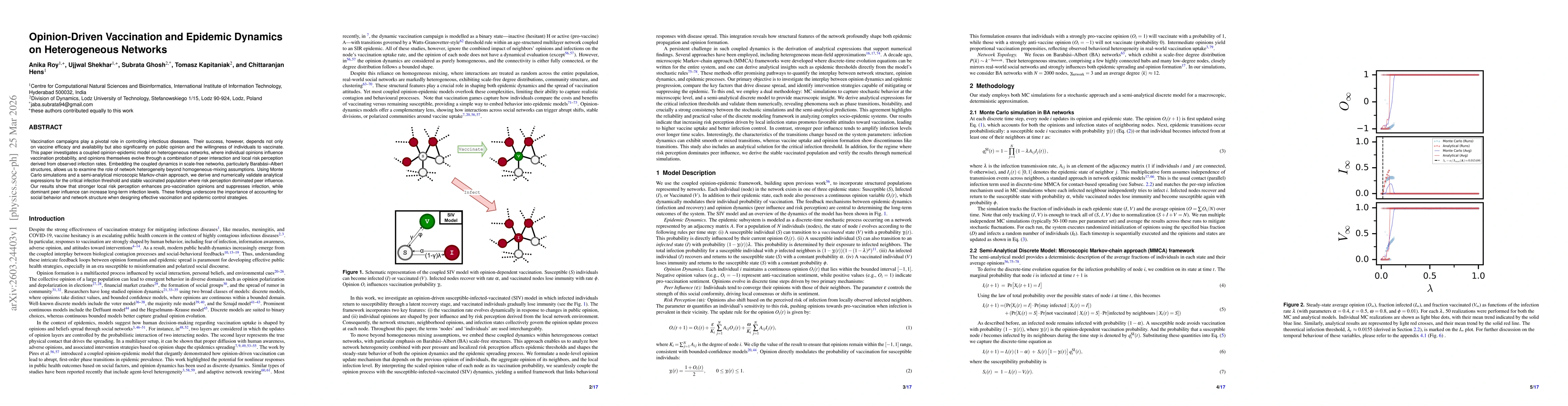 Thumbnail for Opinion-Driven Vaccination and Epidemic Dynamics on Heterogeneous Networks