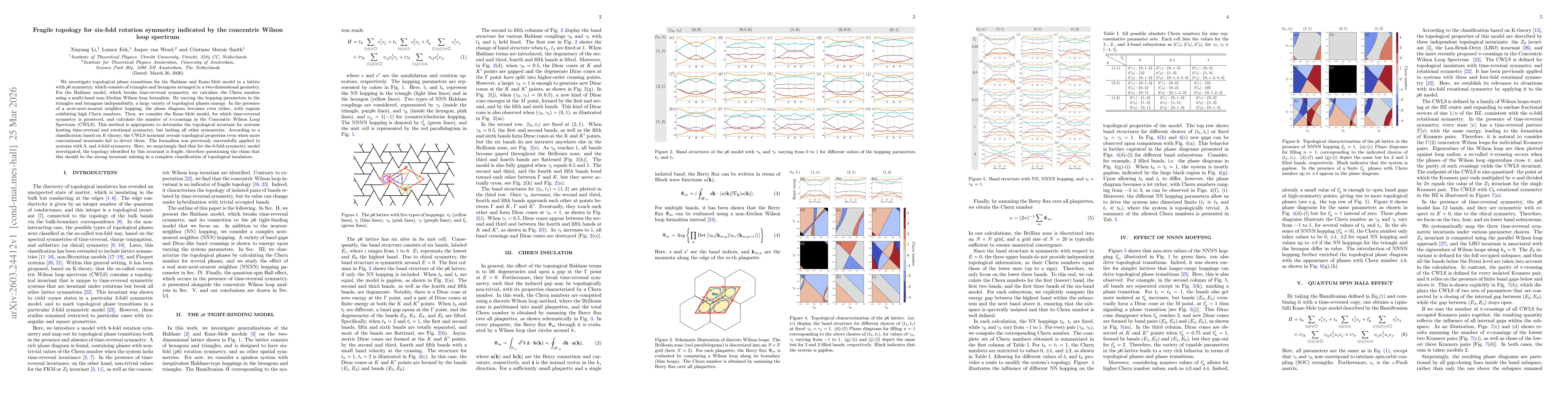 Thumbnail for Fragile topology for six-fold rotation symmetry indicated by the concentric Wilson loop spectrum