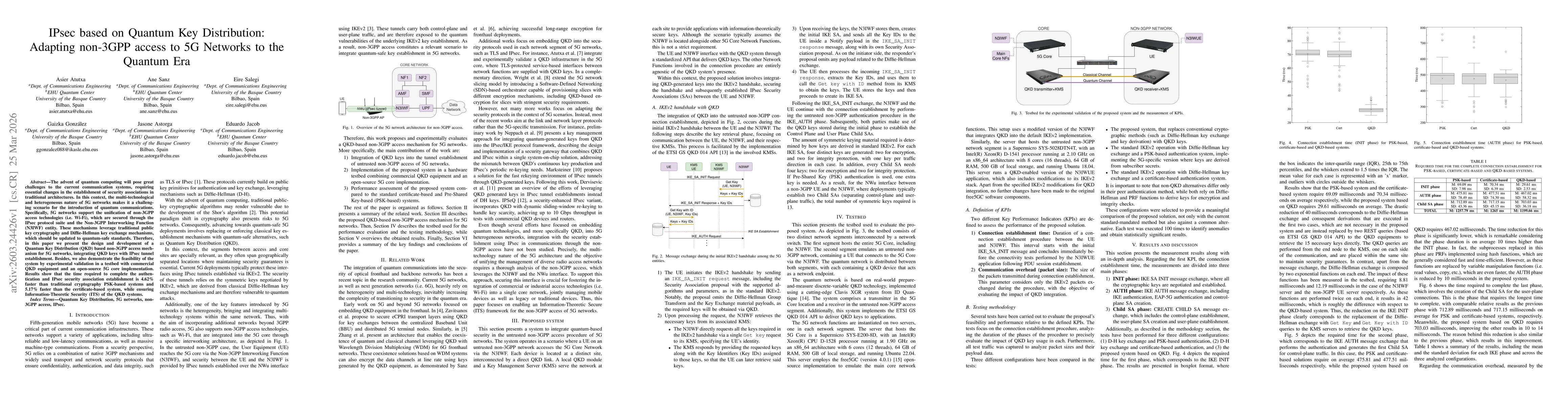 Thumbnail for IPsec based on Quantum Key Distribution: Adapting non-3GPP access to 5G Networks to the Quantum Era