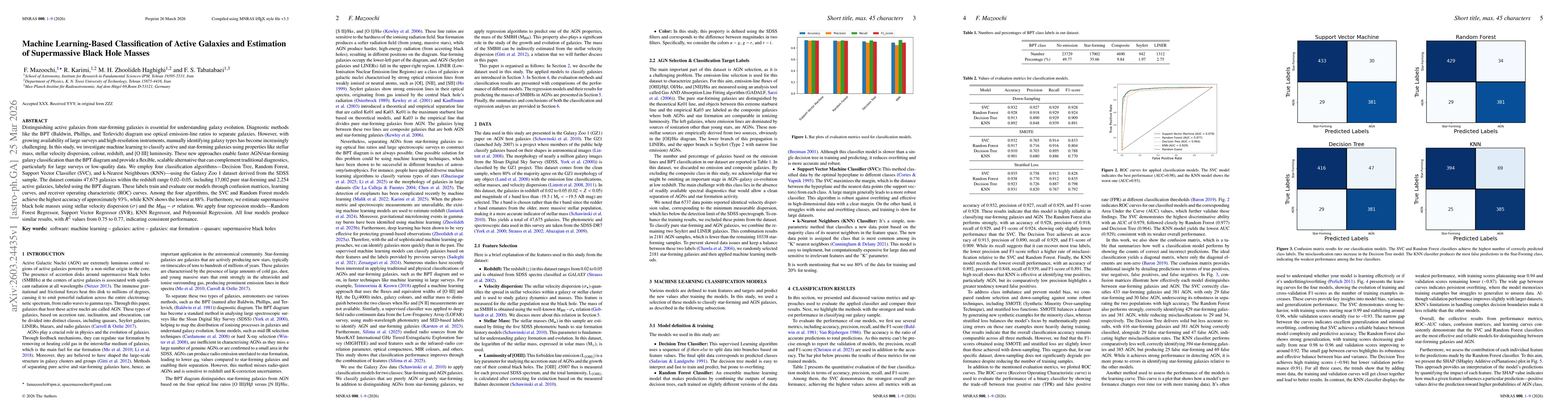 Thumbnail for Machine Learning-Based Classification of Active Galaxies and Estimation of Supermassive Black Hole Masses