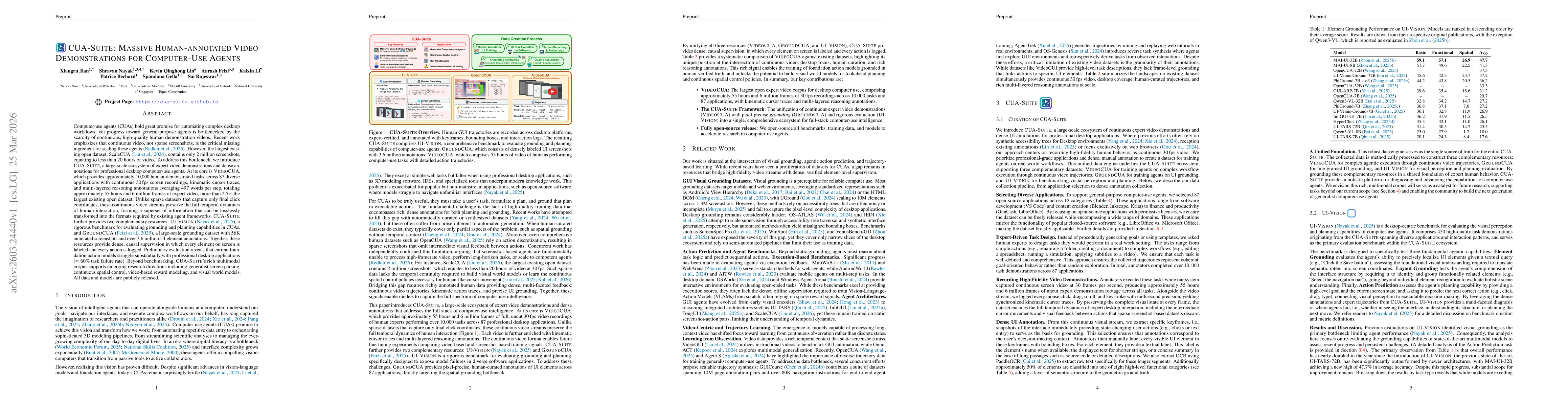 Thumbnail for CUA-Suite: Massive Human-annotated Video Demonstrations for Computer-Use Agents
