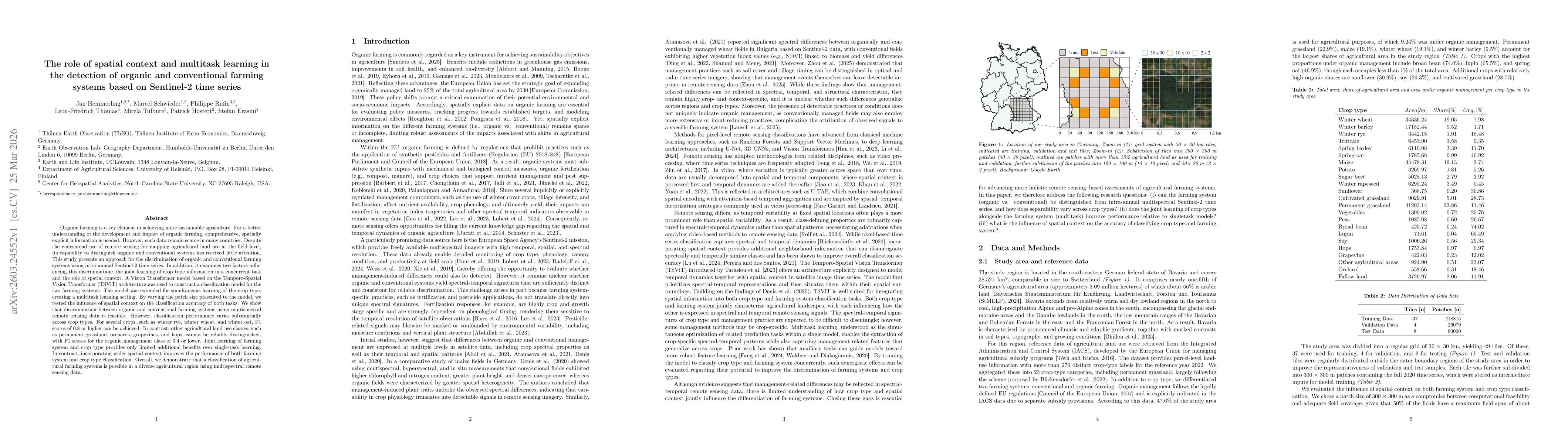 Thumbnail for The role of spatial context and multitask learning in the detection of organic and conventional farming systems based on Sentinel-2 time series
