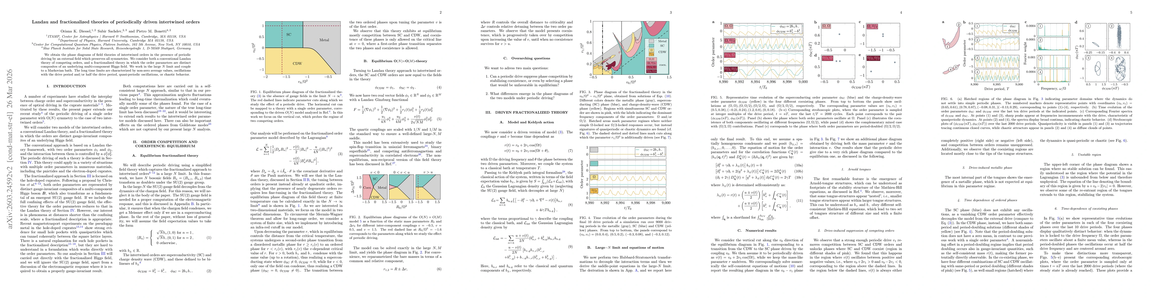 Thumbnail for Landau and fractionalized theories of periodically driven intertwined orders
