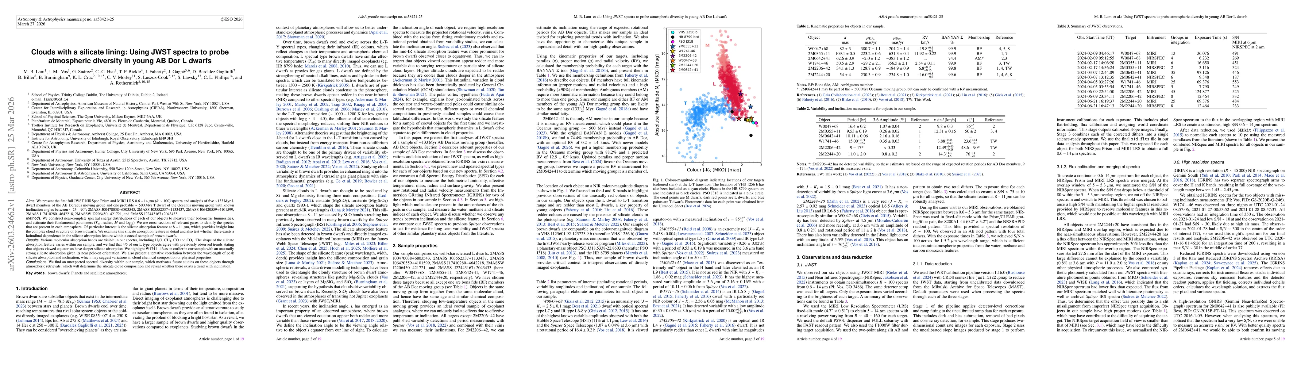 Thumbnail for Clouds with a silicate lining: Using JWST spectra to probe atmospheric diversity in young AB Dor L dwarfs