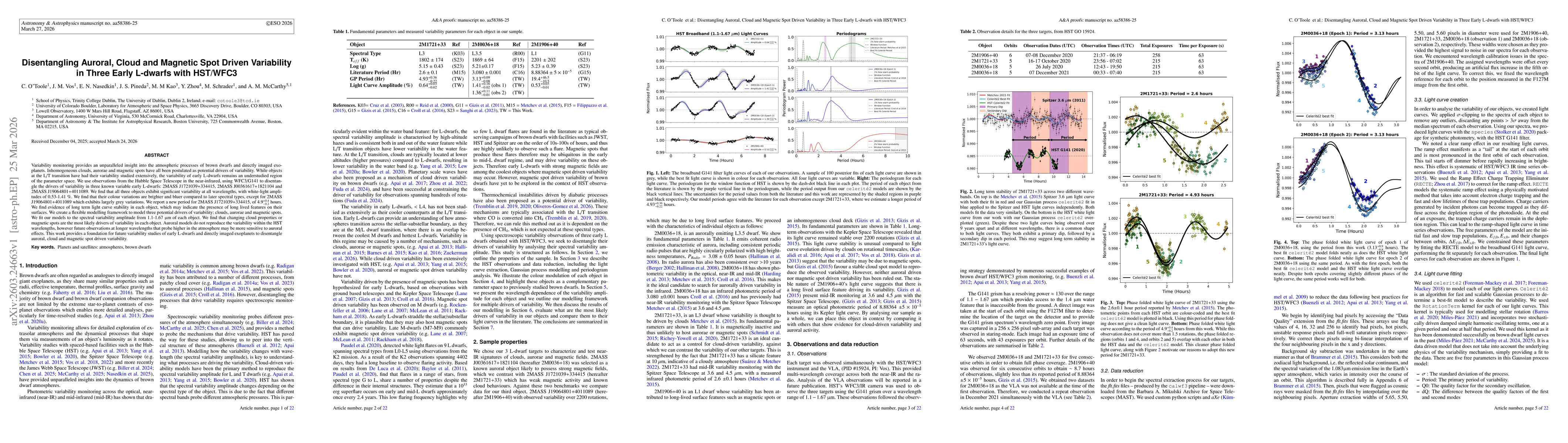 Thumbnail for Disentangling auroral, cloud and magnetic spot driven variability in three early L-dwarfs with HST/WFC3