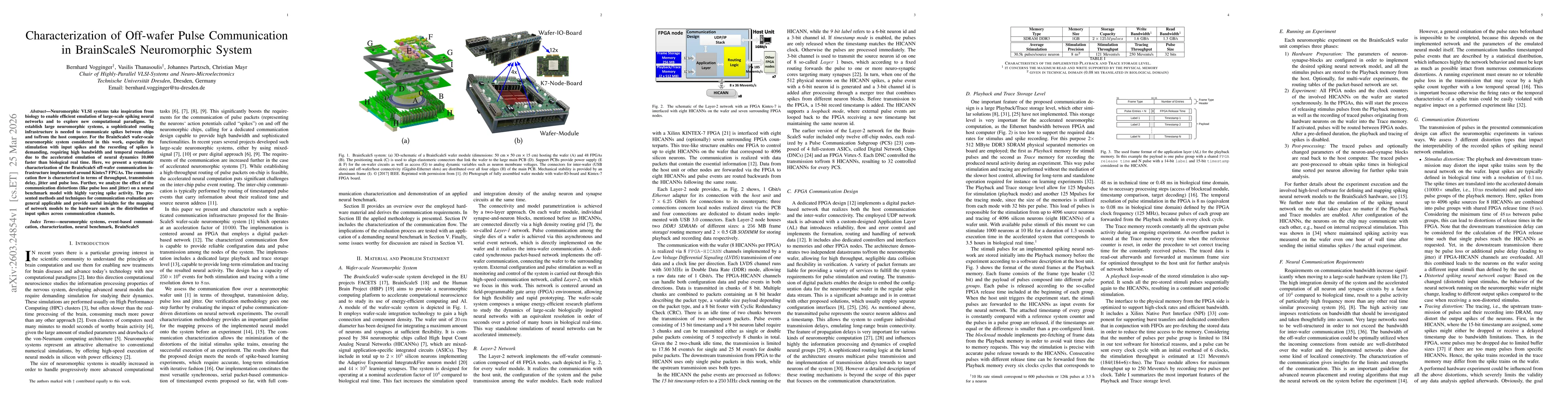 Thumbnail for Characterization of Off-wafer Pulse Communication in BrainScaleS Neuromorphic System