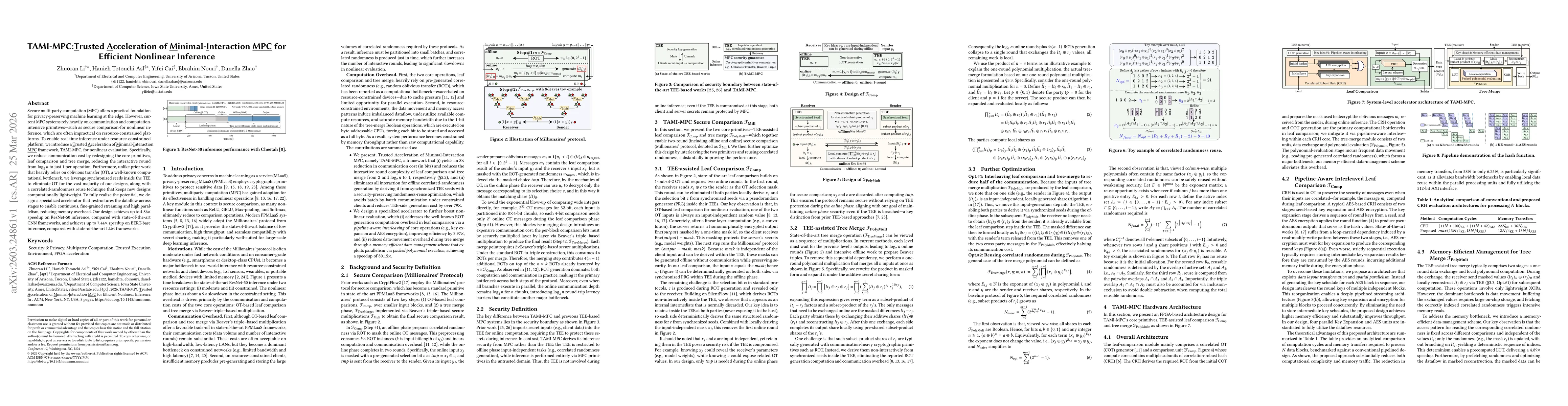 Thumbnail for TAMI-MPC:Trusted Acceleration of Minimal-Interaction MPC for Efficient Nonlinear Inference