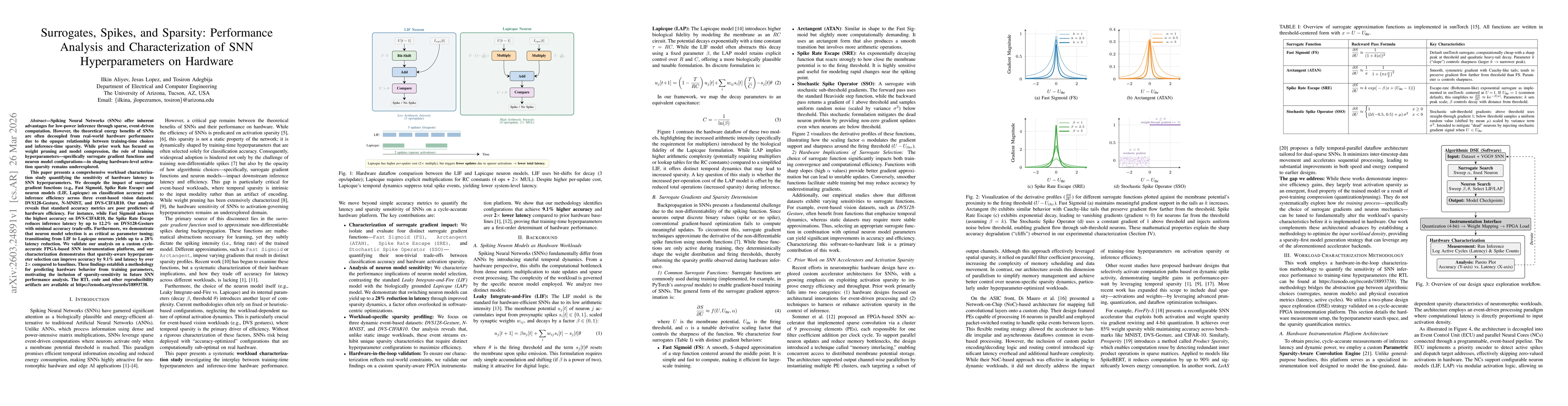 Thumbnail for Surrogates, Spikes, and Sparsity: Performance Analysis and Characterization of SNN Hyperparameters on Hardware