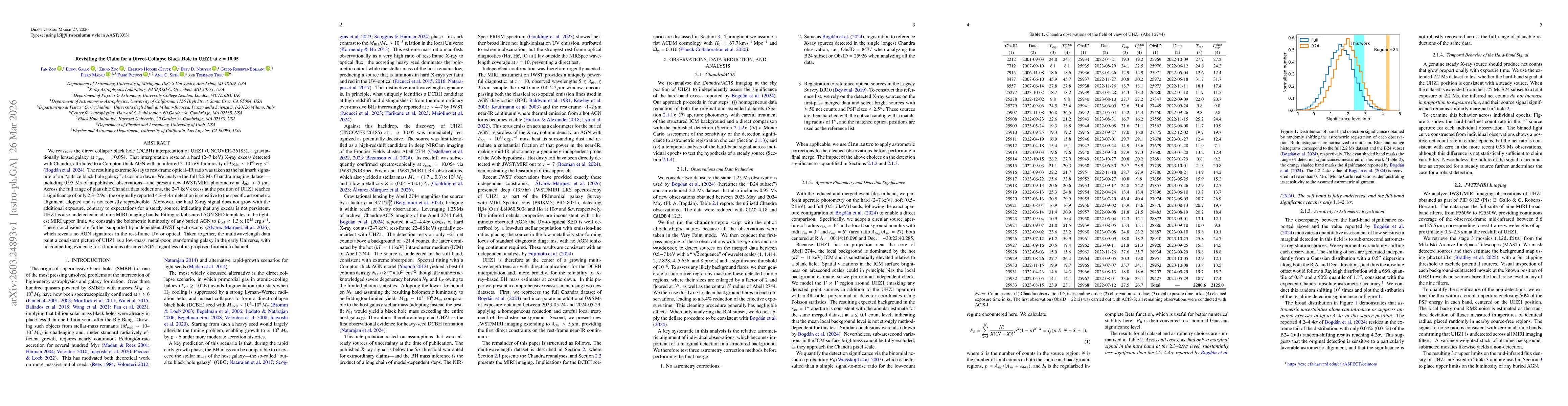 Thumbnail for Revisiting the Claim for a Direct-Collapse Black Hole in UHZ1 at $z=10.05$